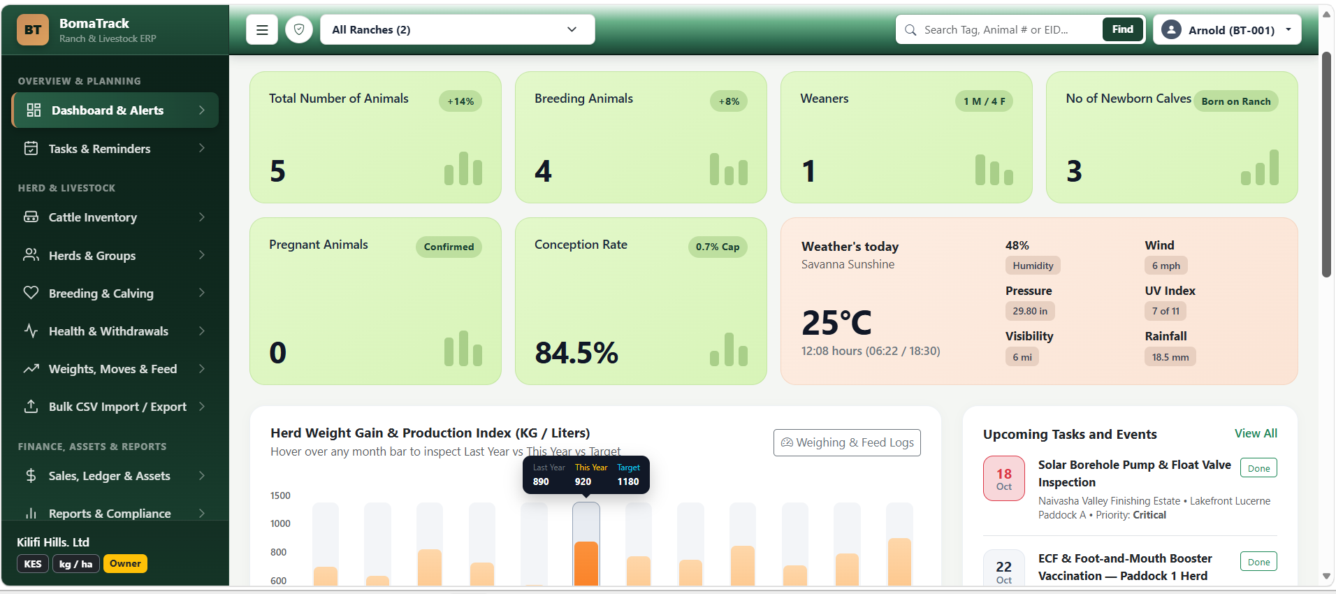 Farm Management Sytem screenshot 1